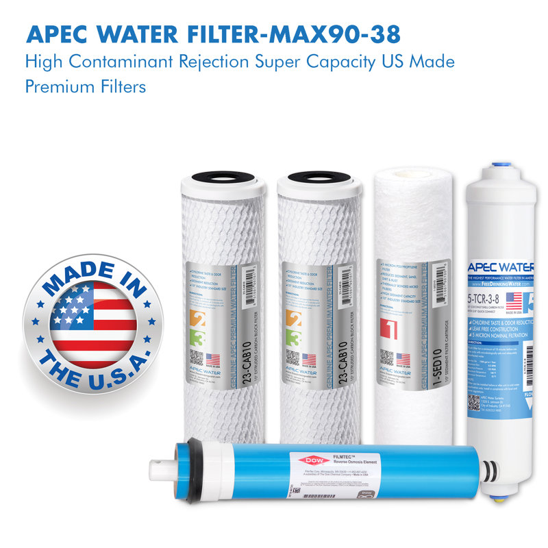 Replacement Filter