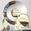 Rustic Modern Cubic Farmhouse Planks - Miroir mural demi-cercle-101223365