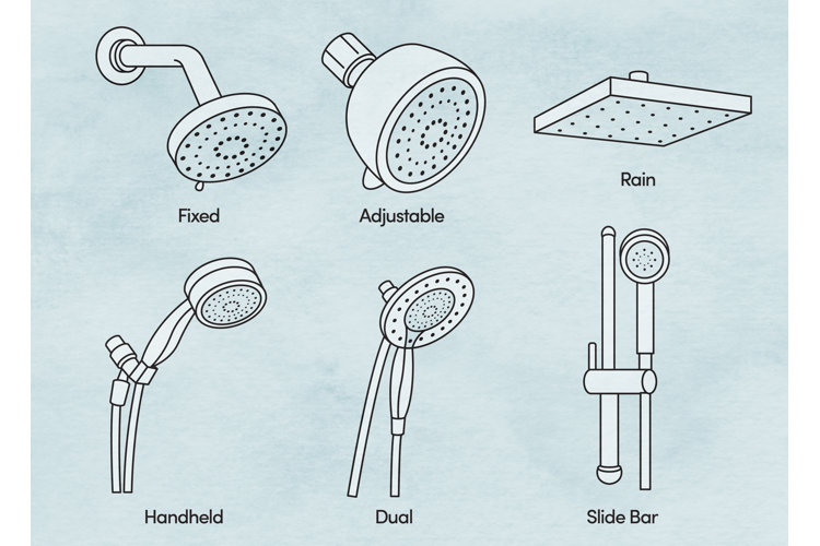 Types of shower heads illustration