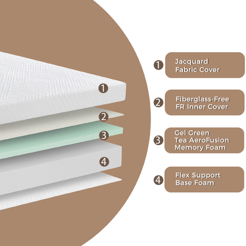 Adline 10'' Medium Memory Foam Mattress, Short Queen (60”x75”)
