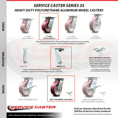 Poly on Aluminum Caster
