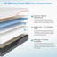 Matelas pour véhicule récréatif 10 po - Matelas en mousse viscoélastique pour véhicule récréatif-2034434532