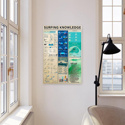 " Surfing Knowledge "