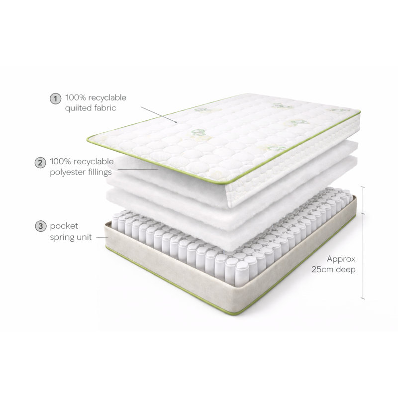 Beufort Apen Pocket Sprung Eco Mattress, Small Single (2'6)