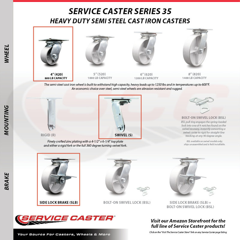 Semi Steel Caster