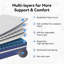 Matelas anti-statique en mousse à mémoire de forme moelleux et respirant-173551667-172859204
