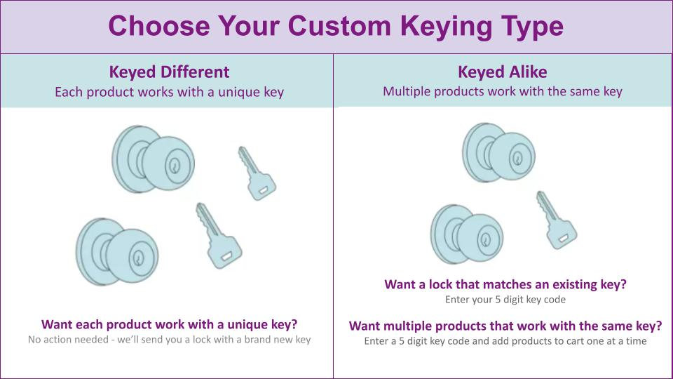 Helios Keyed Door Lever, Right, Satin Brass
