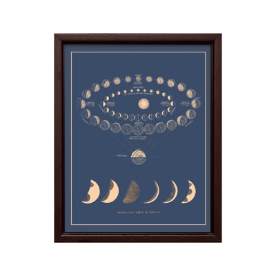 Phases de la lune No2