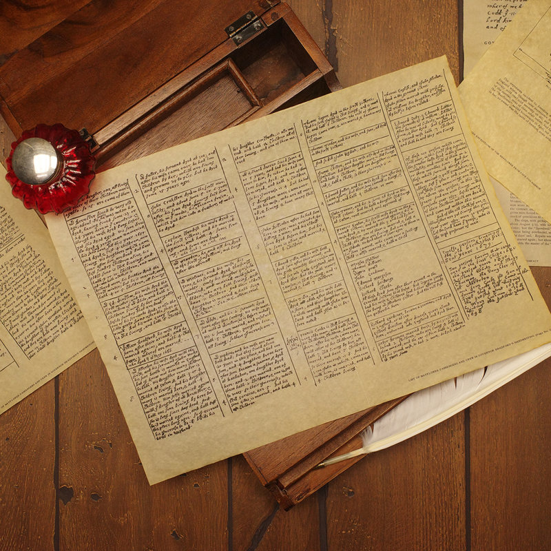 Historical Document Mayflower Compact Parchment Paper Poster Home Decor Wall Art