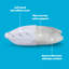 Silentnight Airmax Super Support Pillow Pair
