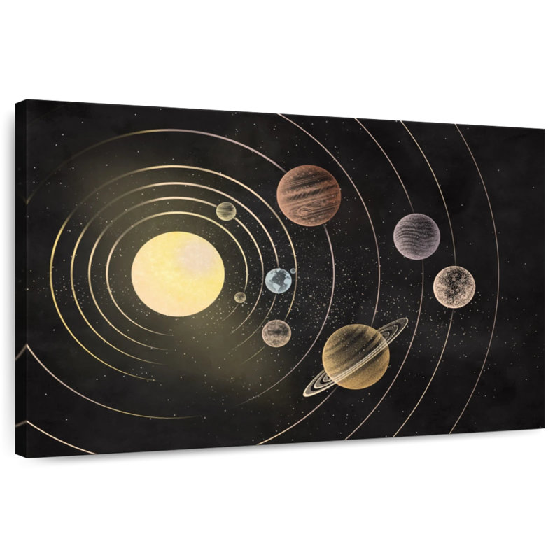 Anneaux orbitaux du système solaire Oberle, H 26 po x l 39 po