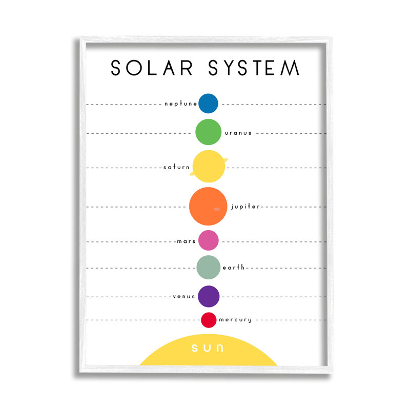«Solar System», forme circulaire de la planète Minimal Modern par Anna Quach - impression, Giclée encadrée blanc bord de mer
