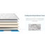 Matelas, matelas hybride, ressorts ensachés individuellement, fermeté moyenne-1794166082-1794166080