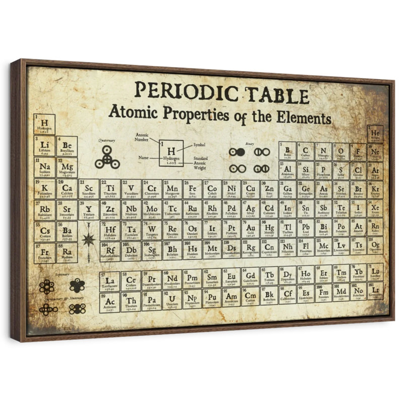 Keiri Periodic Table I, 9" H x 13" W