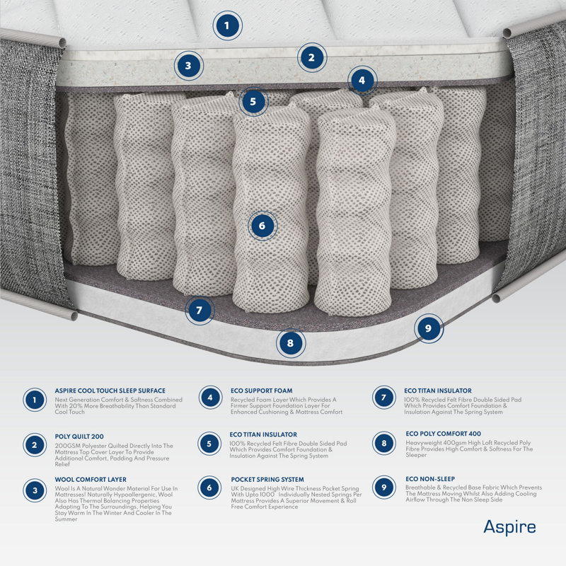 Aspire Thermoregulating Pocket Sprung Mattress with Natural Fillings, 90 x 190 cm