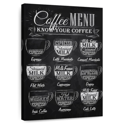 Chalkboard Coffee Menu