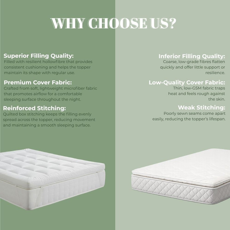 MHG Living Box Stitched Microfibre Mattress Topper - Ultra Soft Breathable Bed Topper With Elasticated Straps