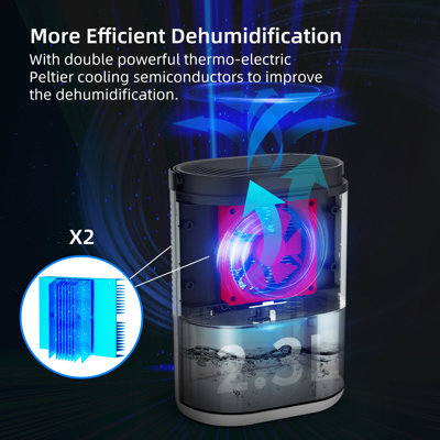 Kloudic 6 Pints (100 oz) Table Top Dehumidifier for Rooms, Basements, Up to 4800 Cubic Feet (1500 sq.ft/3h), 2X Efficient Dehumidification, 2.3L Water Tank, Worry-free Auto Shut Off, White