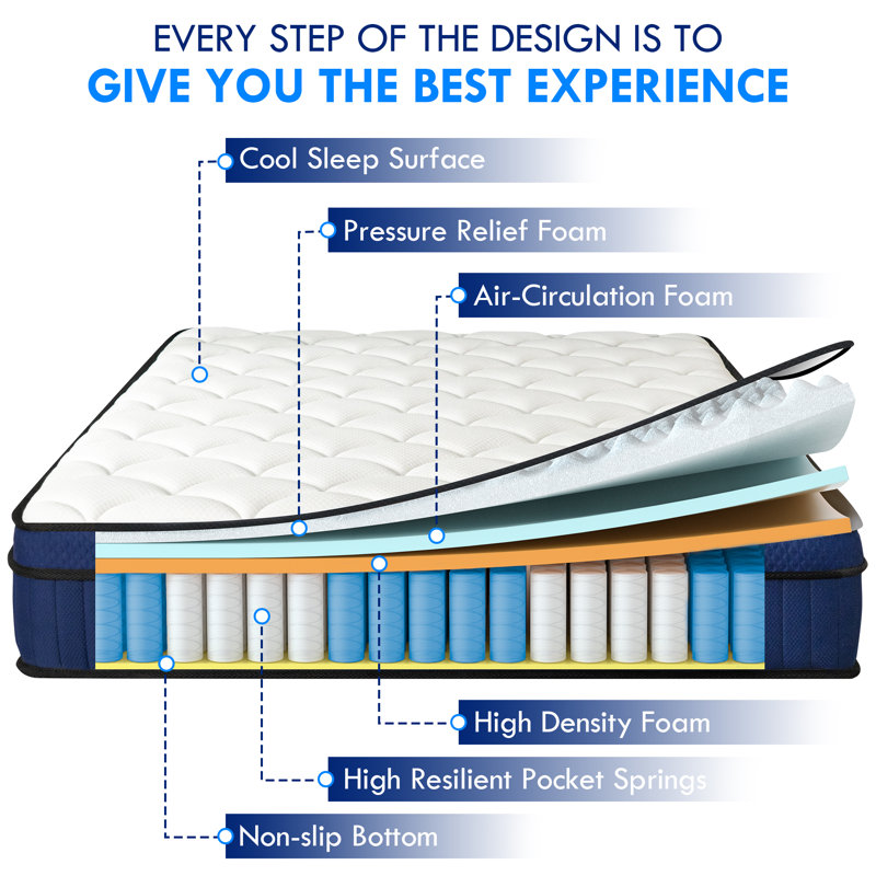 Medium Gel Memory Hybrid Mattress in a Box, Queen, 12"