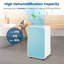 Déshumidificateur Costway Console, 32 pintes par jour-88979868
