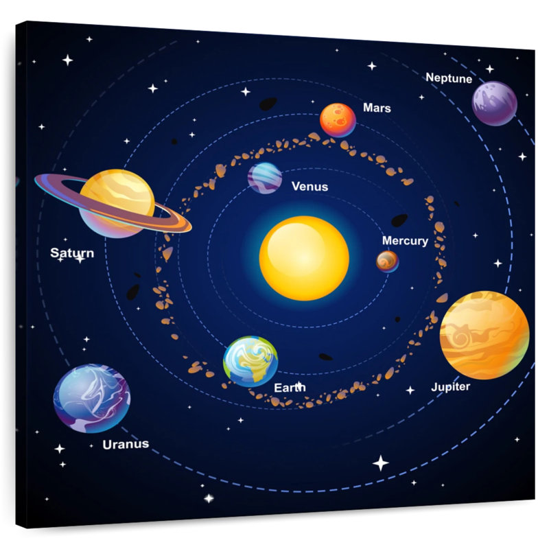 Oberle Educational Solar System, 39" H x 39" W