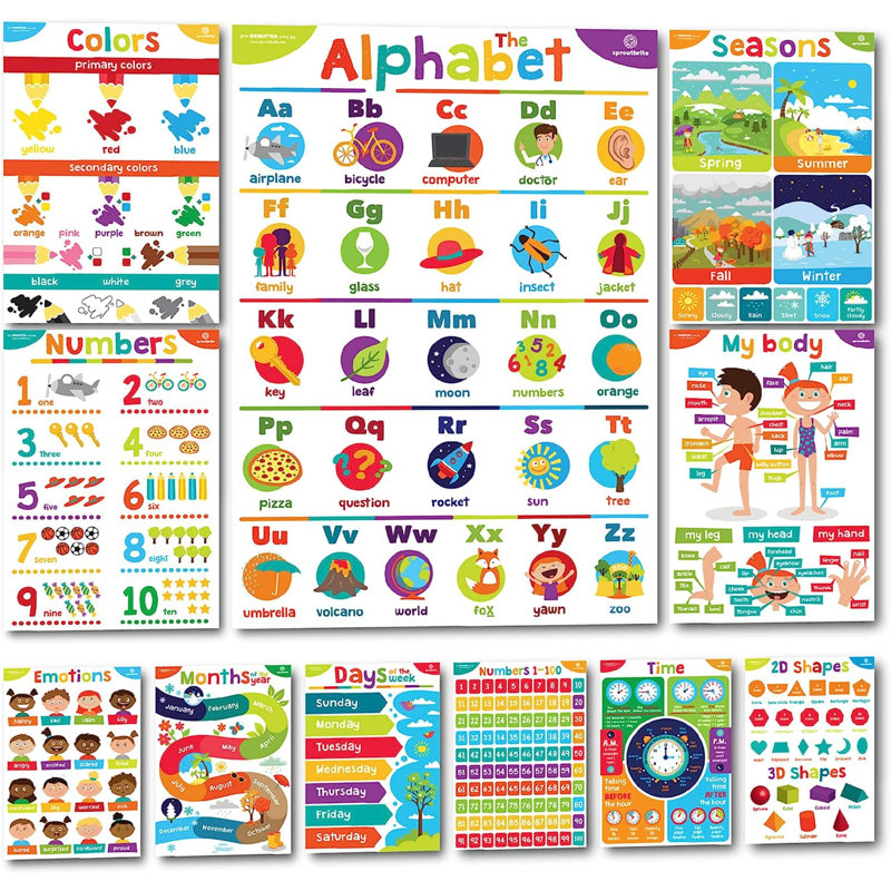 ABC Chart