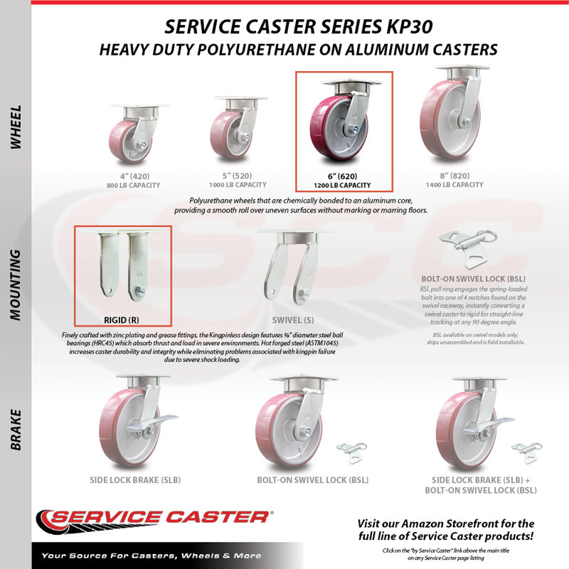 Poly on Aluminum Caster