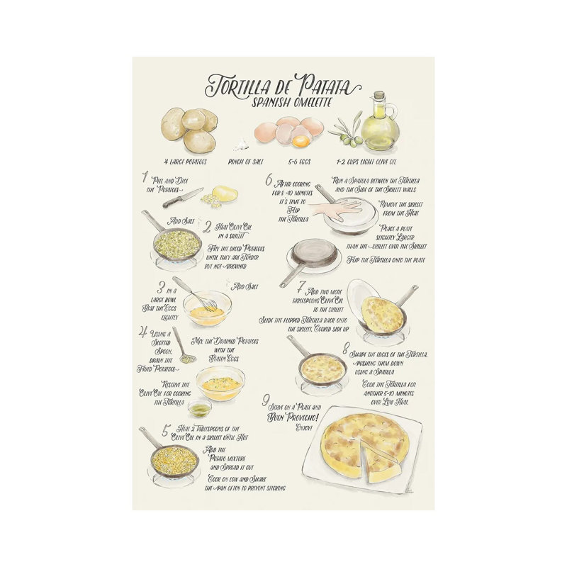Illustrated Recipe Of Spanish Tortilla De Patatas In English 1 Piece Wrapped Canvas Wall Art, 30.48 cm H x 20.32 cm W