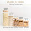 Glass Food Storage Container