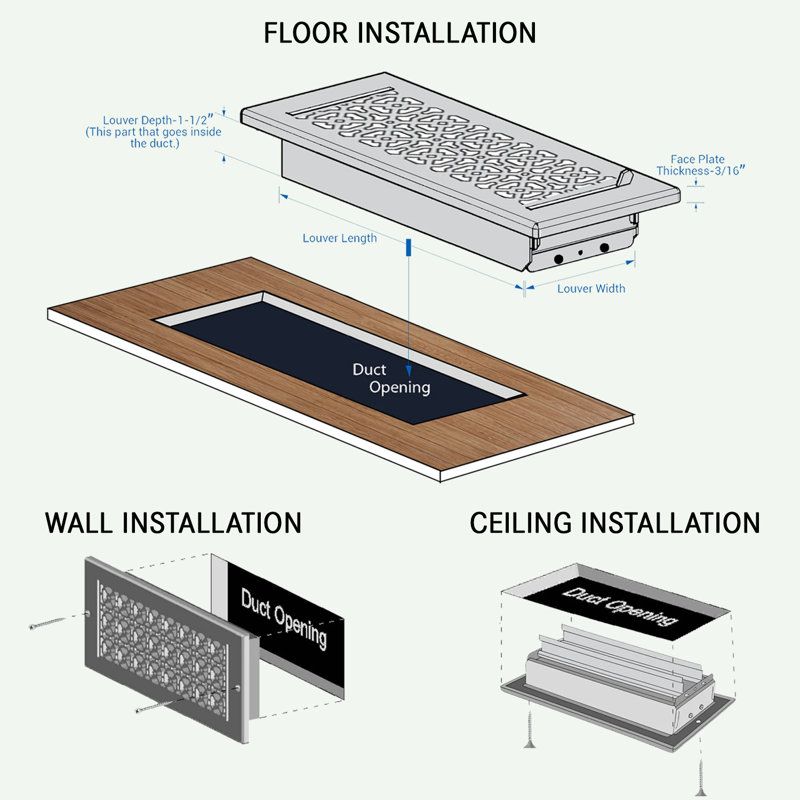 Grille en fonte d'aluminium Achtek 14 po x 14 po, Noir thermolaqué, Mur avec trous de vis