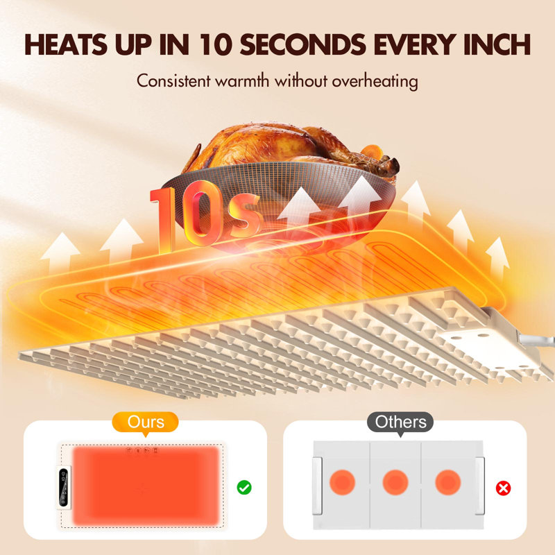 Food Warming Mat,Countertop Warming Mat, White