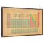 Tableau périodique des éléments III-557143176-557143181