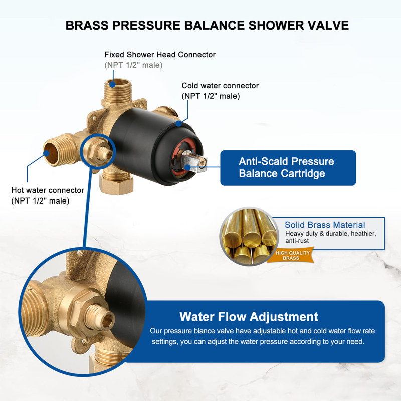 Complete Shower System with Rough in-Valve, Matte Black
