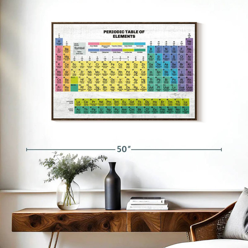Tableau périodique des éléments, 37 po x 25 po, Cadre flottant noyer
