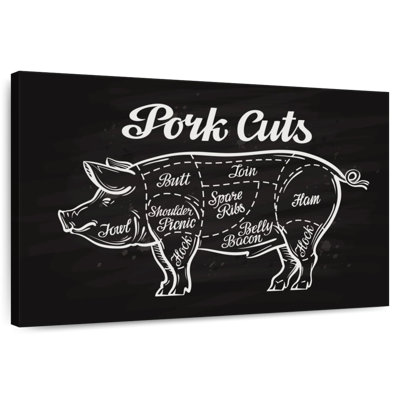 Yarlin Pork Cuts