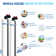 Filtration System