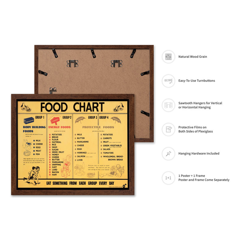 Tableau des aliments, Affiche, H 12 po x l 16 po, Encadrement brun