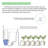Automatic Watering System Rechargeable Drip Irrigation Kit Indoor Plant Device