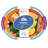 Learning Resources New Sprouts Dinner Basket