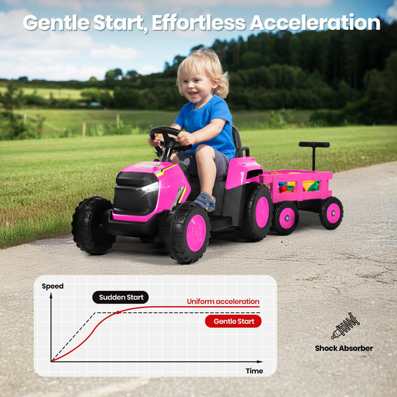 JooliH Battery Powered Ride On Toy with Remote Control, Pink