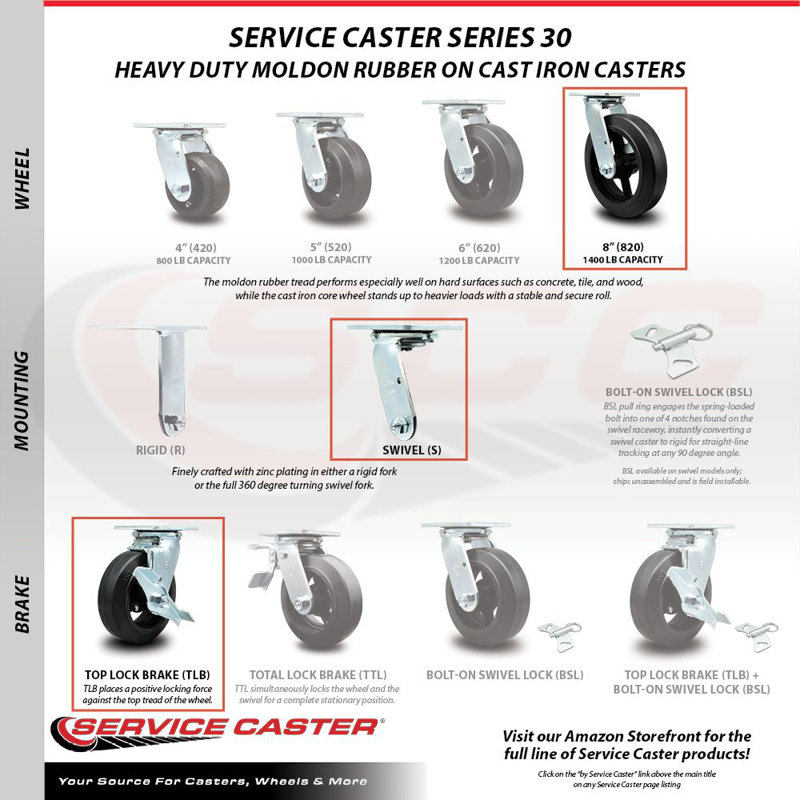Rubber on Steel Caster