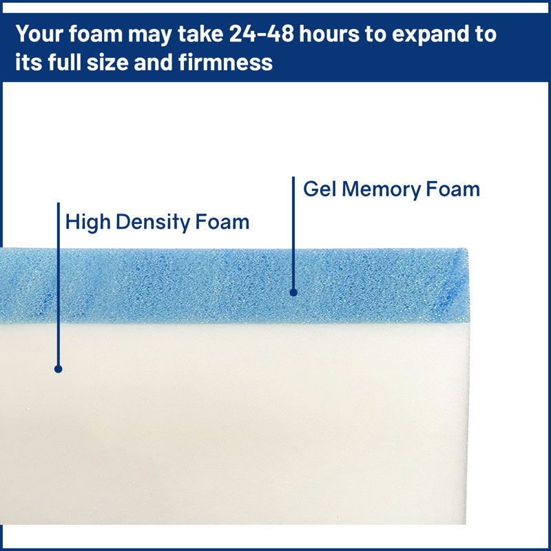 Ambudkar 4-Inch High-Density Cooling Gel Memory Foam Vinyl RV Mattress, Good for Trailers, Camper Vans, 75" x 36", 4"