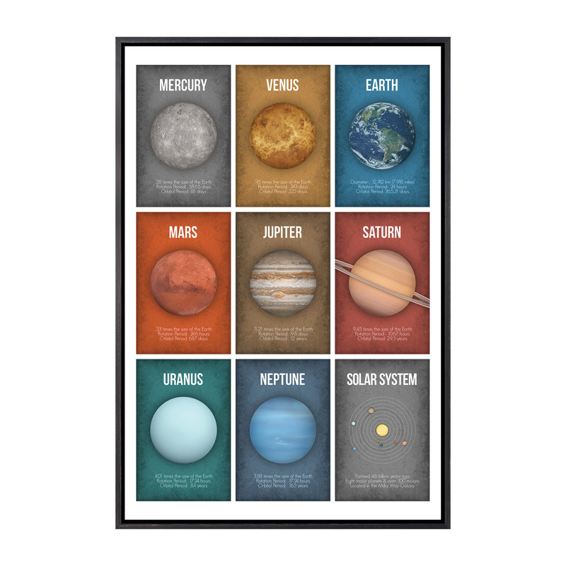 Art encadré de la série Planète IV, H 26 po x l 18 po x 1,5 po, Toile avec cadre noir patiné