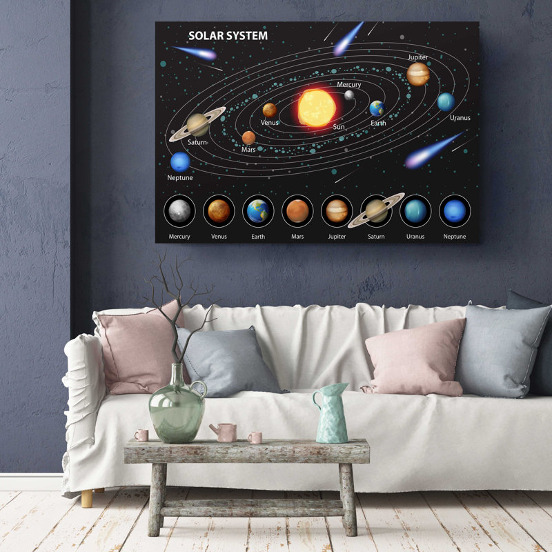 Planets Solar System Star System Galaxy Space Canvas Print Wall, H 16 po x l 24 po x P 1 po
