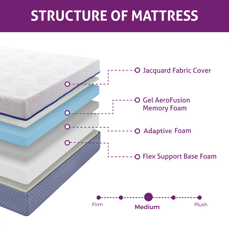 14" Medium Gel Memory Foam Mattress in a Box with Removable Cover, 14", Queen