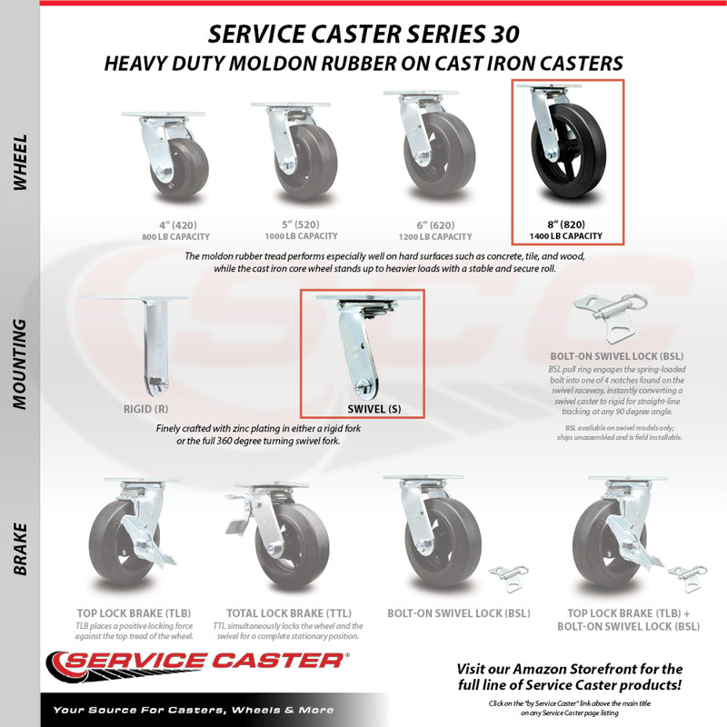 Caoutchouc sur roulettes en acier