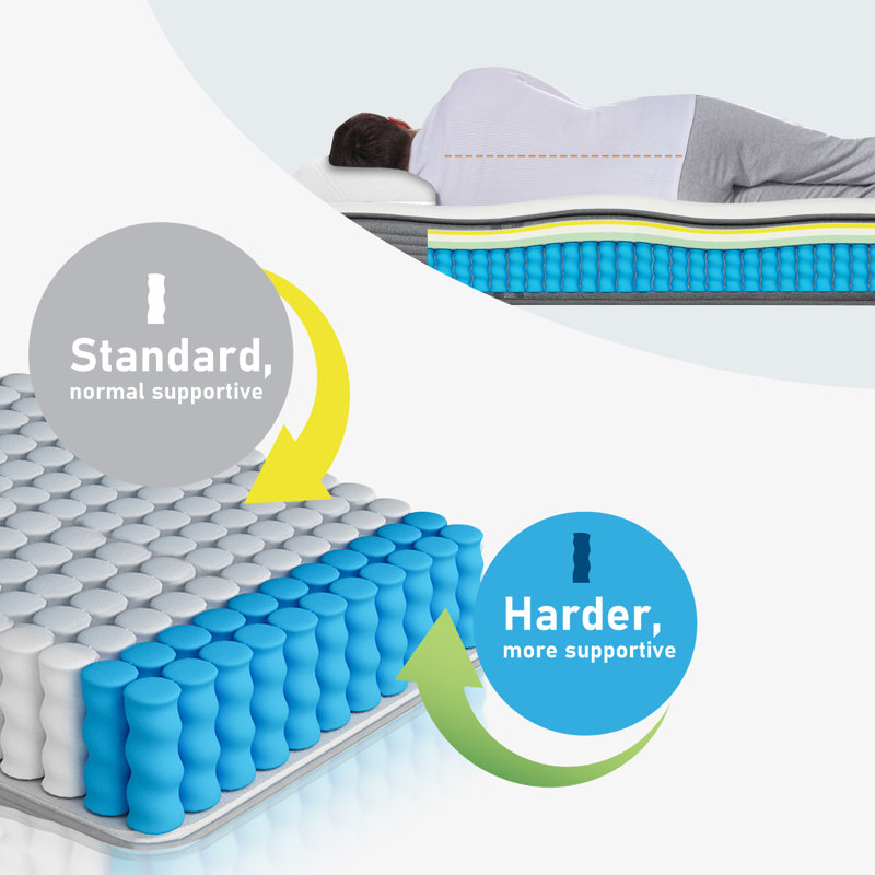 Matelas hybride moyen 10 po Nimley, Double / double