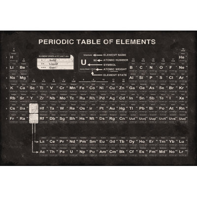 Periodic Table Distressed - Wrapped Canvas Print