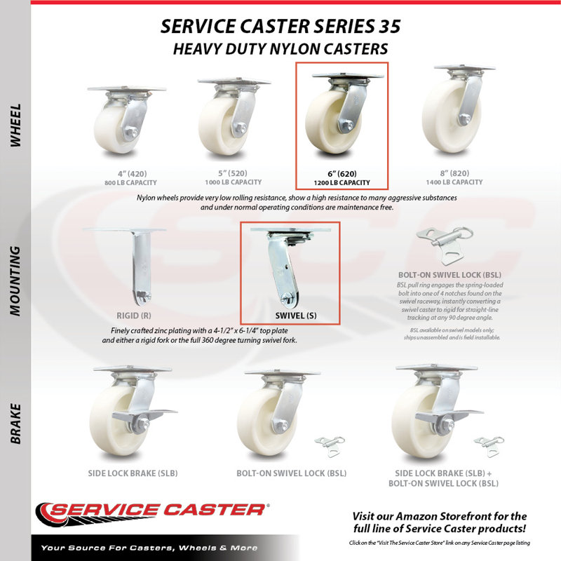 4 Piece Nylon Caster Set