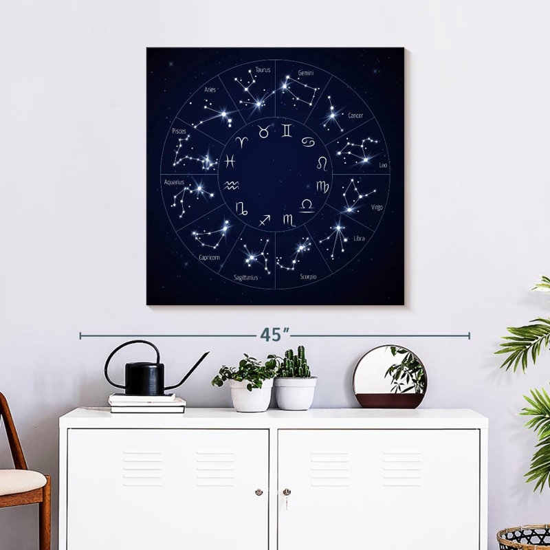 Adella Zodiac Wheel Chart